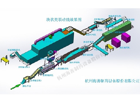 塊狀類聯動生產線