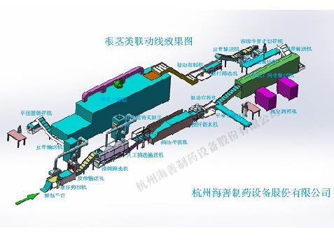 根莖類聯動生產線